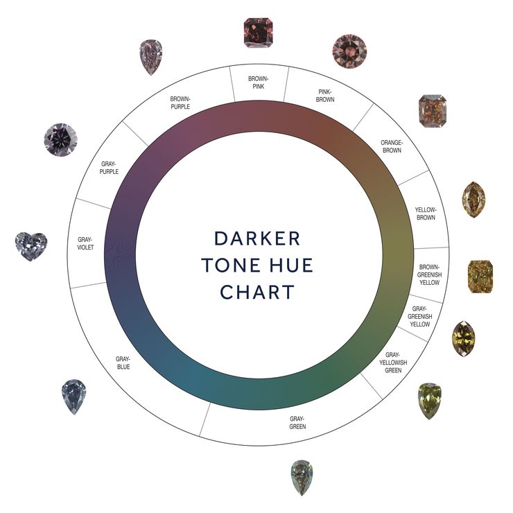 GIA Colored Diamonds Color Reference Charts