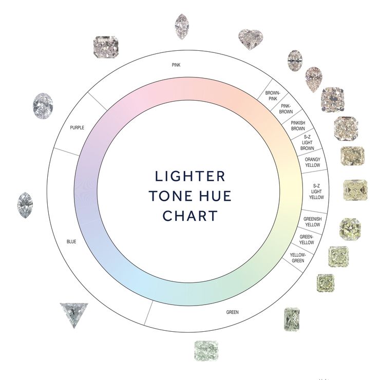 GIA Colored Diamonds Color Reference Charts