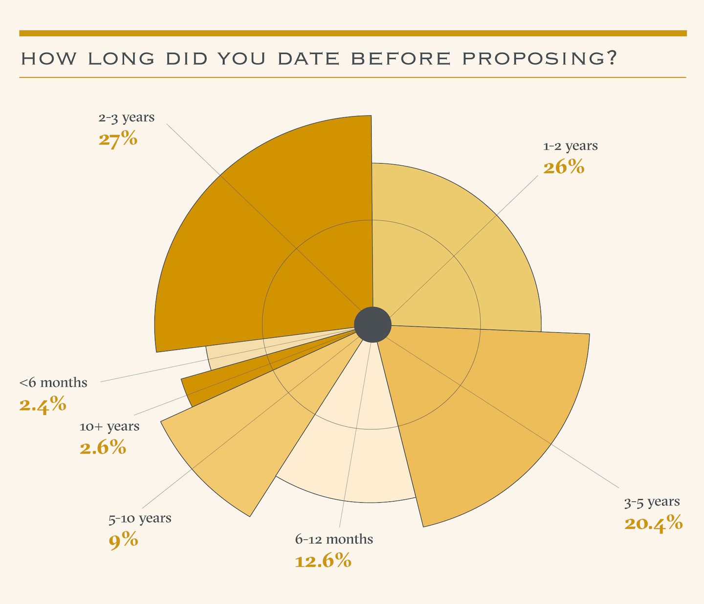 Infographic