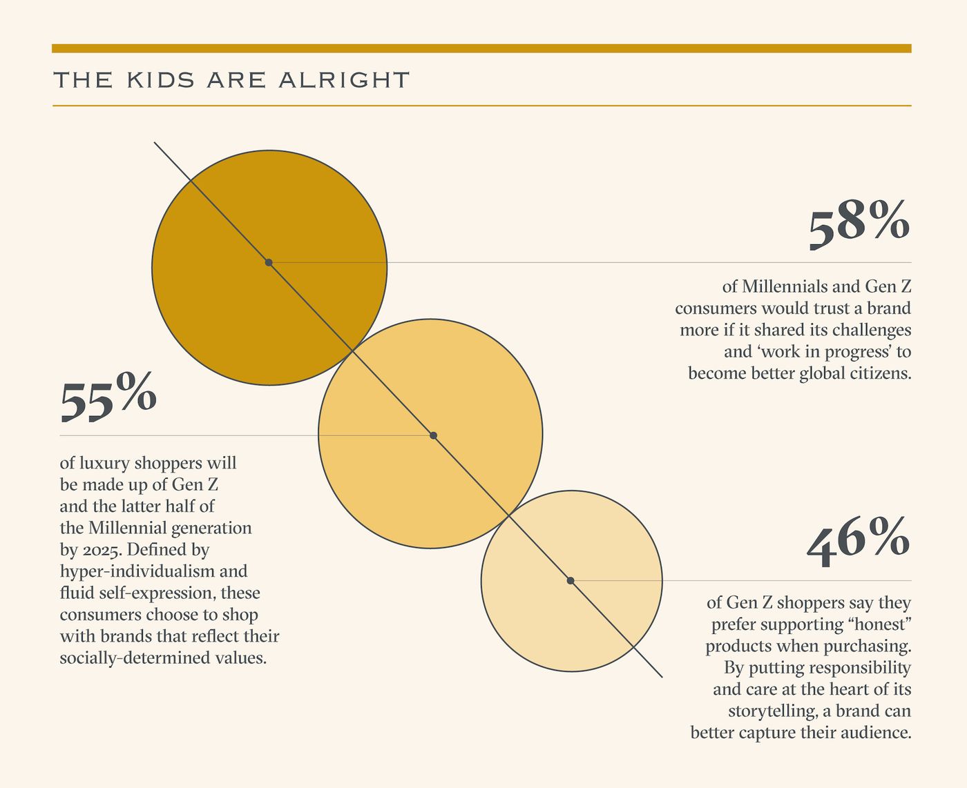 Infographic