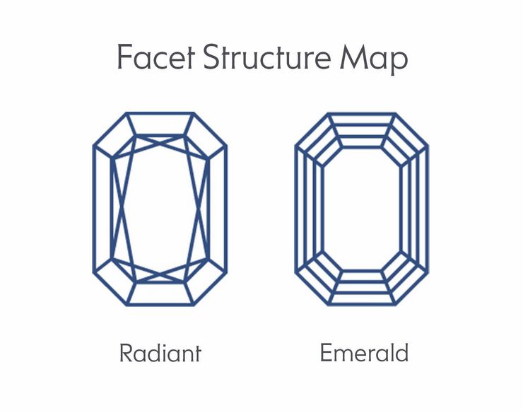 Emerald vs radiant cut diamond facet structure difference