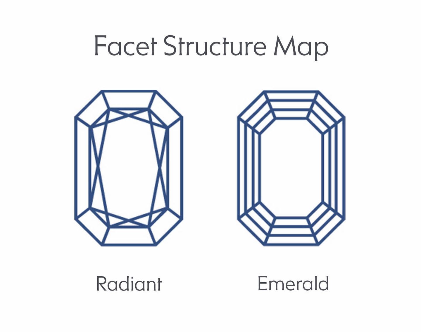 Emerald vs radiant cut diamond facet structure difference