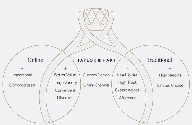 Why choose Taylor and Hart