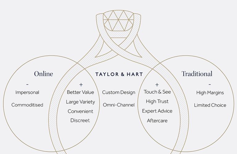 Why choose Taylor and Hart