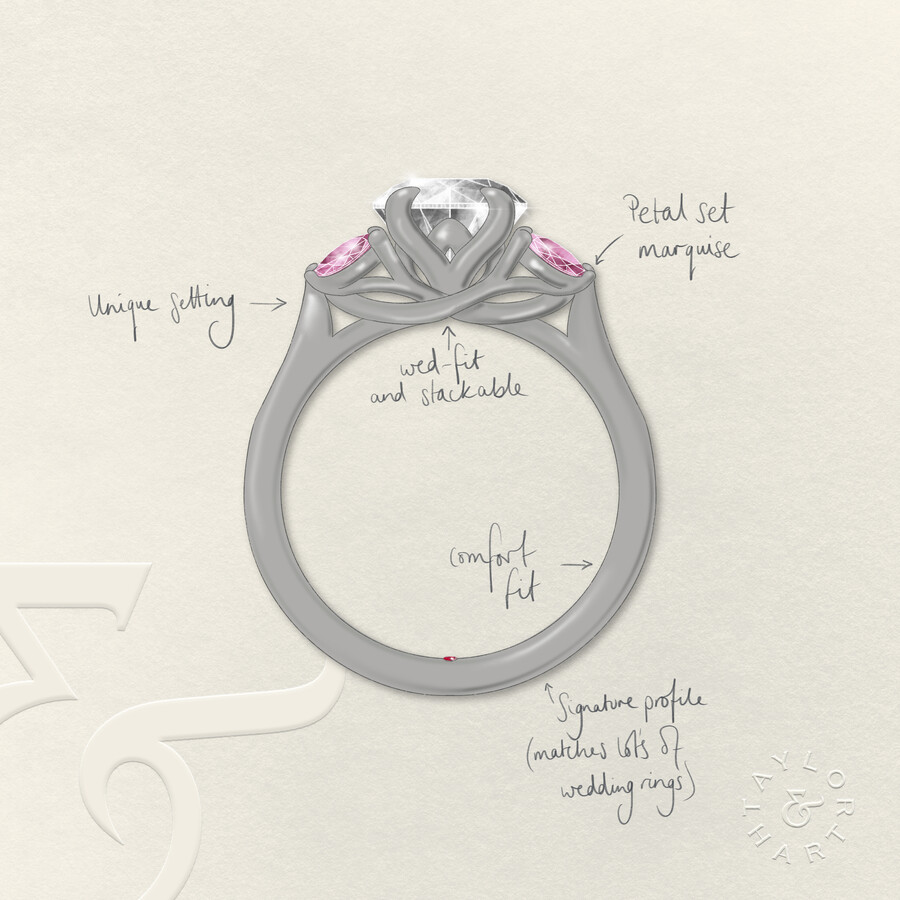 Thia