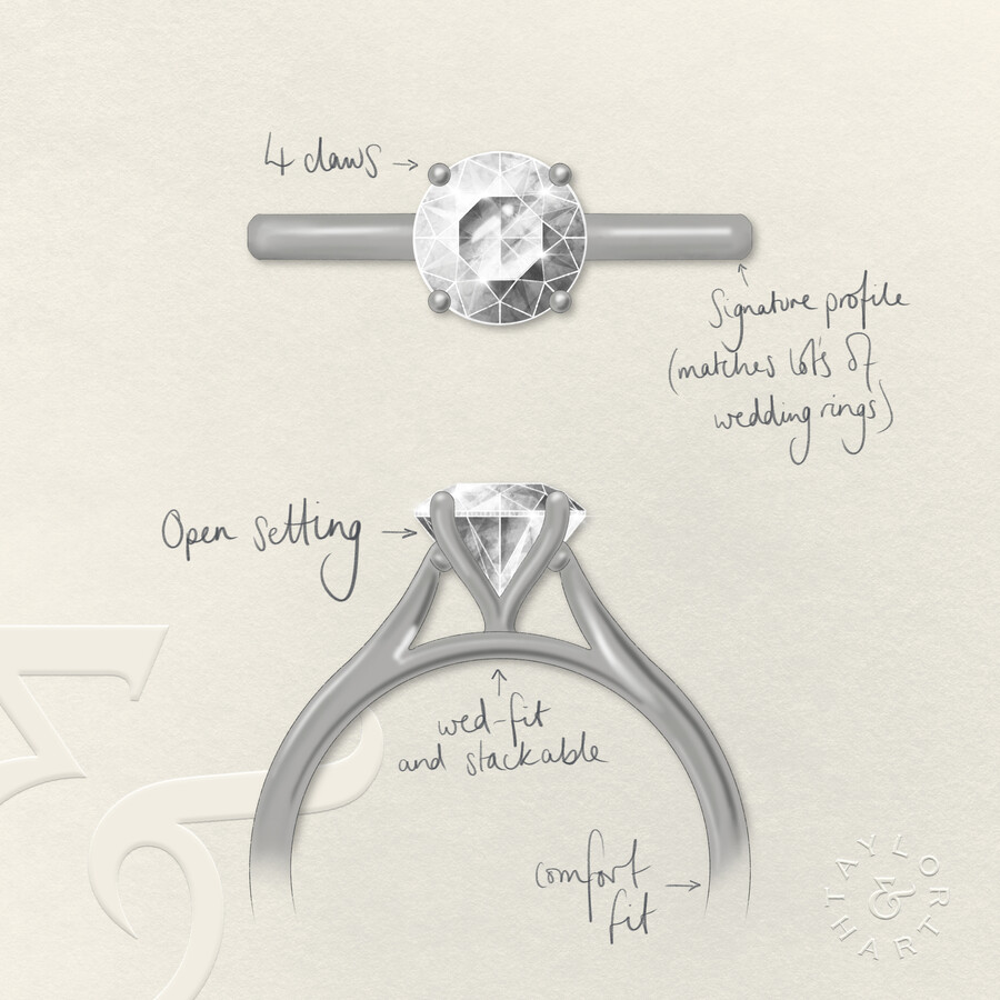 Ring Resizing How Should Your Wedding Ring Fit Bespoke Wedding